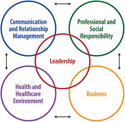 A Competency Based Framework For Health Education Specialists 2015 A Competency Based Framework For Health Education Specialists 2015